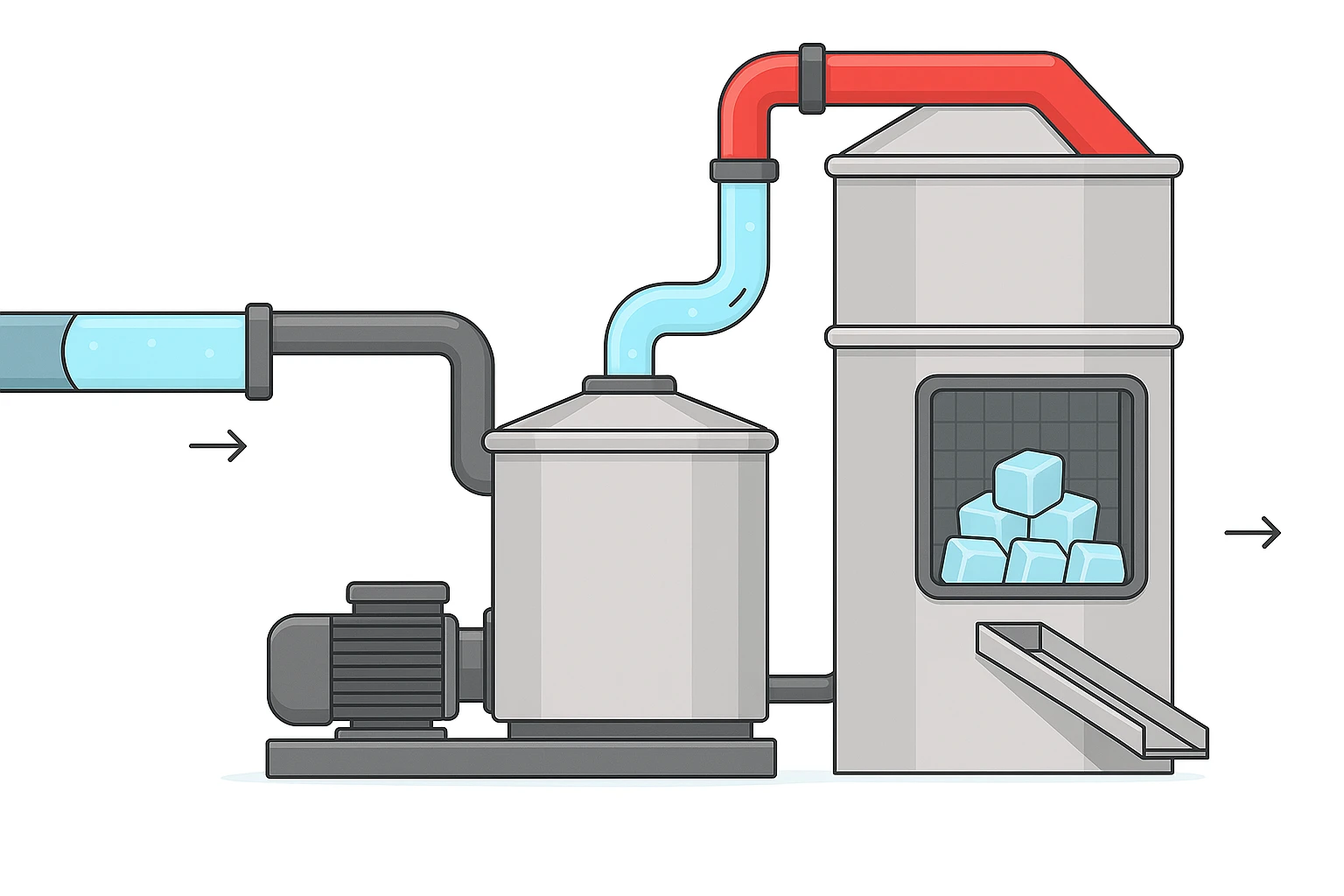 Đông lạnh có kiểm soát